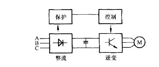 变频器工作原理示意图